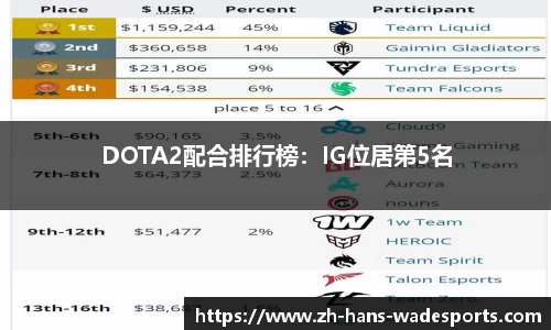 DOTA2配合排行榜：IG位居第5名